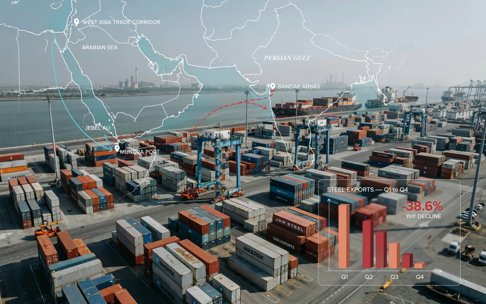 West Asia Conflict Pressures Gujarat MSMEs, Threatening Margins and Exports